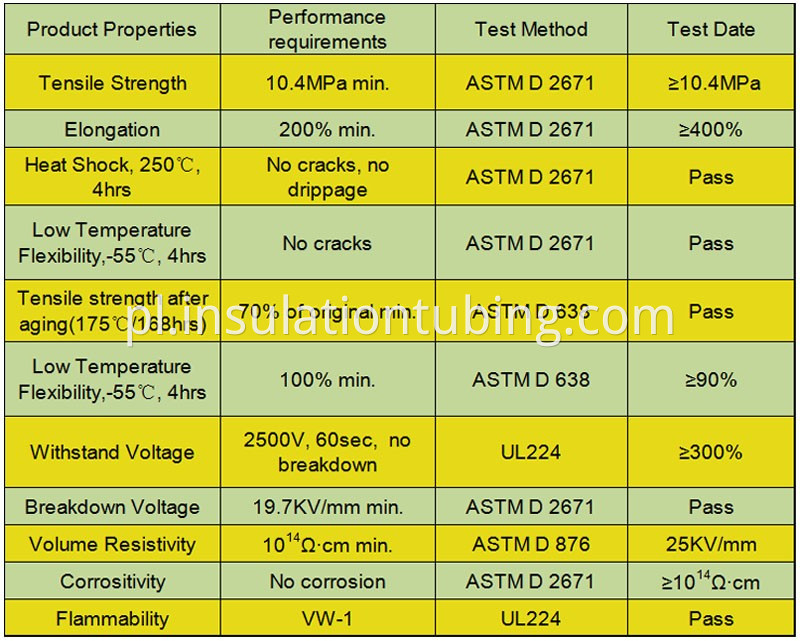 Product Properties